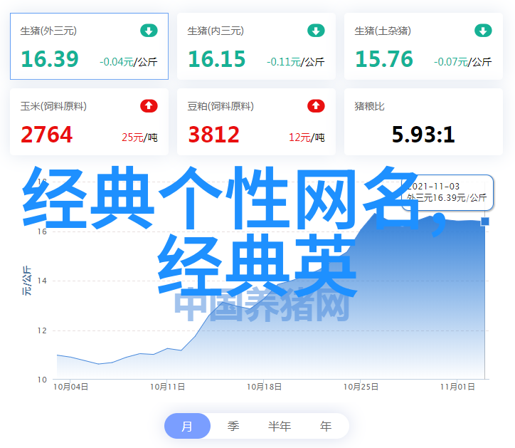 网络迷雾中的隐匿者解读那些让人困惑的繁体字网名