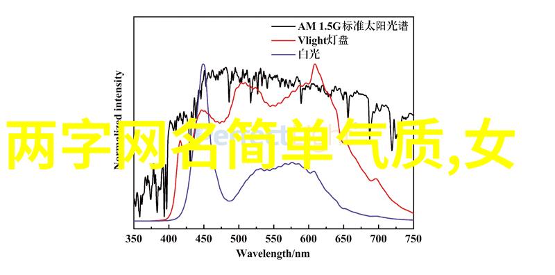 主题我来帮你找个超级可爱的网名