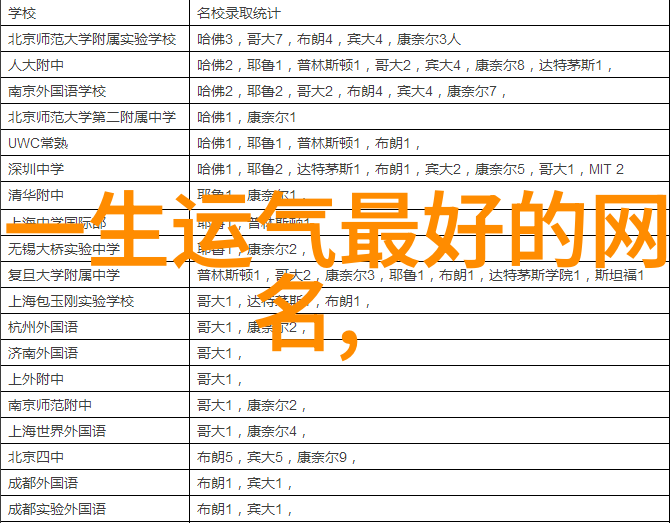那些年我们的网名非主流经典的回忆与故事