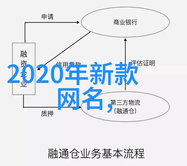 古韵起名给你讲讲我是怎么为自己找到的那份名字的