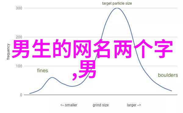 幸运昵称 女我是小仙女网红生活的秘密花园