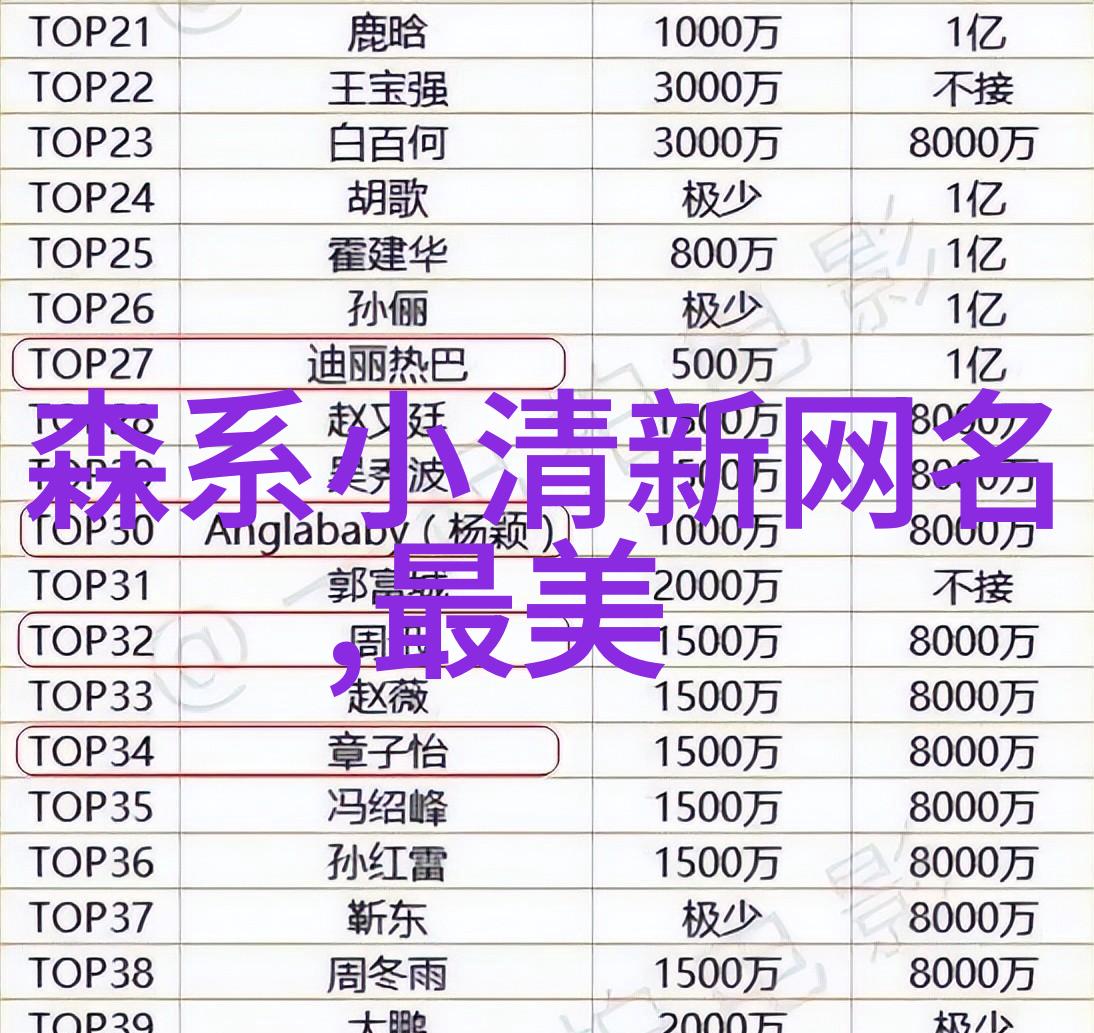古风名字中的秘密这些名字为何如此美而冷门