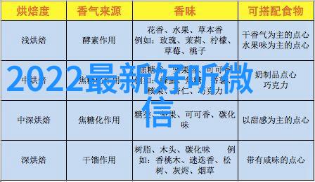 天籁之音好听女生网名的诗意魅力