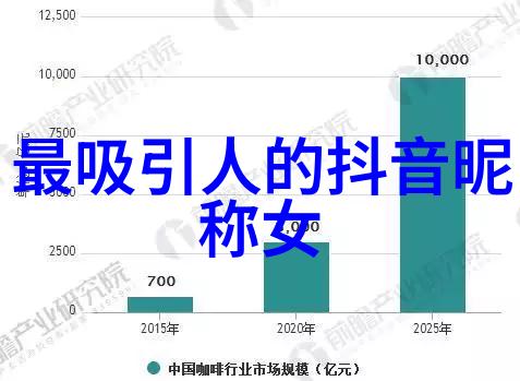 简约情侣昵称-爱的微博简约情侣昵称的艺术与魅力