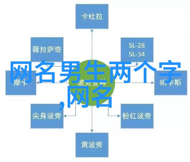 心伤之旅网名的忧愁篇