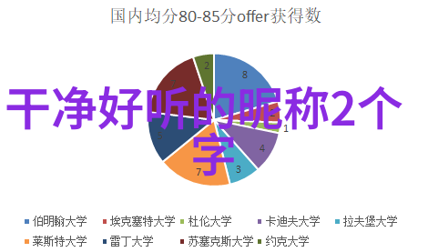 英语中的隐藏代码揭秘那些洋气又小众的词汇