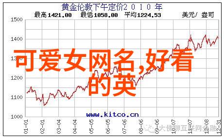 女生简约气质网名栀眠适合作为社交媒体昵称或个人品牌标识