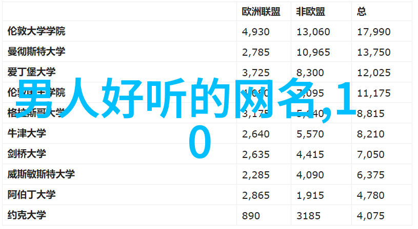 有文采典故的女孩名字诗经我的古风爱情故事
