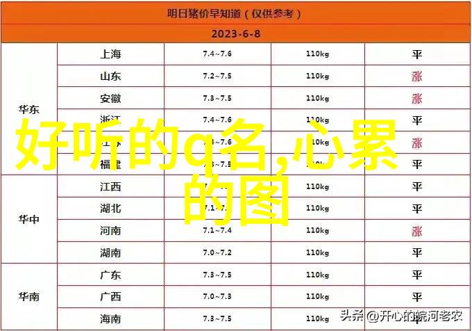 好听的名字女孩网名QQ情侣专区