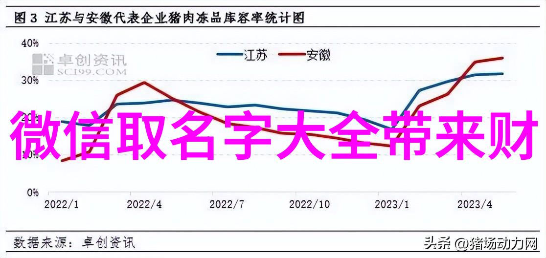 四字成语网名智慧之翼
