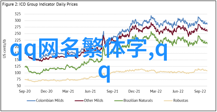 从零到英雄打造一款超级霸气的昵称冷酷指南