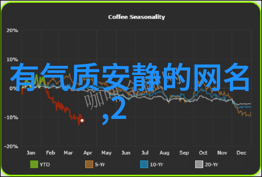 清雅仙气的网络奇遇追逐古韵美学
