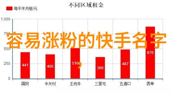 QQ网名沉默的诗章