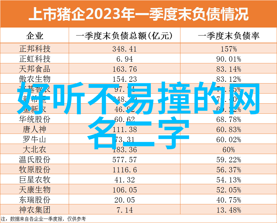 天涯明月刀在2022年的表现如何值不值得期待