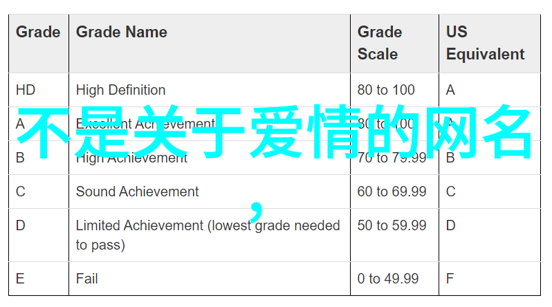 爱情的轻纱他只想谈恋爱