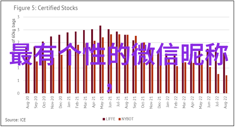 听的网名我是如何选起了音符流浪者的网名的