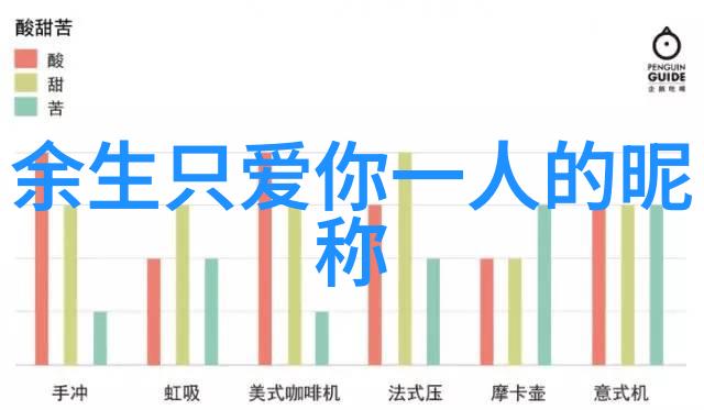 找一个好听的微信网名-巧思微博创意命名让你的微信名字闪耀人心