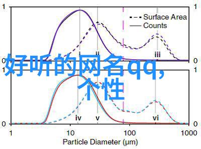 隐含爱意的昵称-心中藏龙屏幕上的雅思探秘那些充满爱意的网名