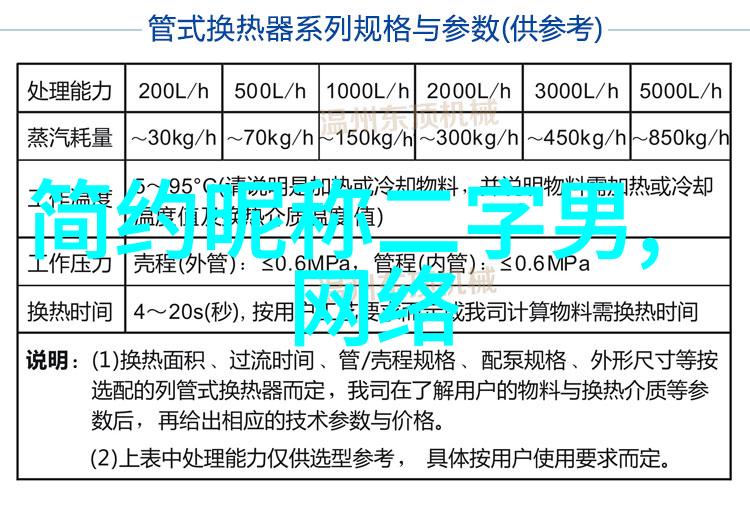 心动宝藏一眼定情的网名之旅