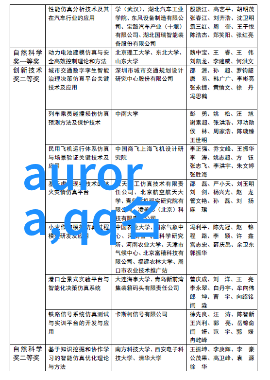 古风好听昵称简短如梦带梦字文艺网名大全集恍然如梦想你