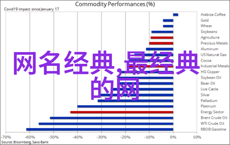 2021最火网名图片我来给你秀出那些年轻人都爱用的超酷炫网名背景图