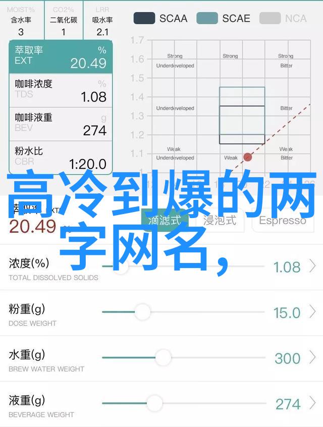 如何挑选一个好玩又恰到好处的情侣称呼