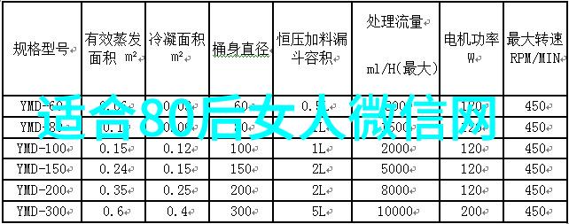 诗意高级情侣id星辰之恋画卷中的你我