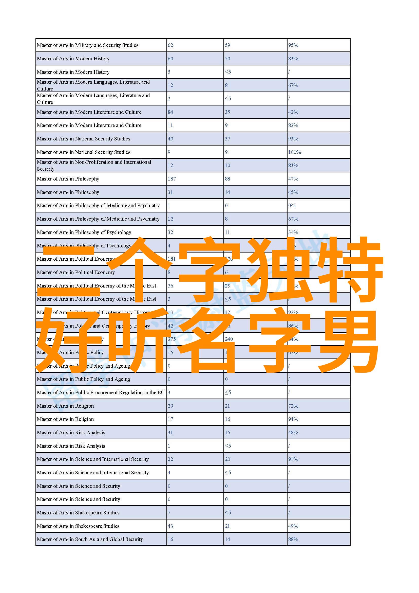 情侣网名(可复制) - 恋爱甜言蜜语创造属于你俩的网络浪漫称号