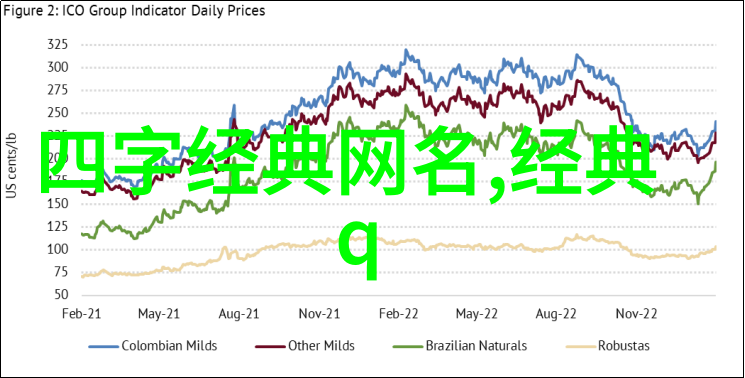 2022最霸气的网名彰显个性与力量的潮