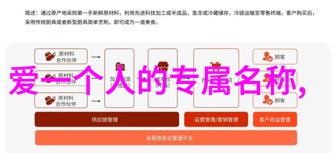 小萌猫的秘密