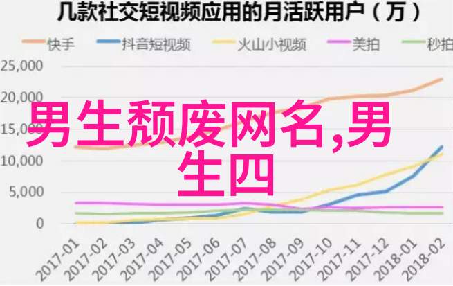 好听的带国荣的网名