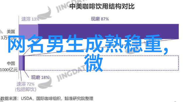 好基友的个性网名2人基友名字简短合集揭秘你的最佳搭档